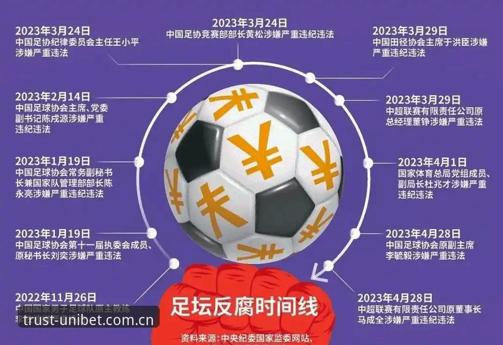Unibet下载安装 足协开出65人禁足罚单,中国足球反腐风暴下如何安心投注?